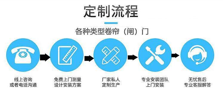 重慶卷閘門(mén)3米x4米好多錢一個? 重慶(qìng)卷閘門3米x4米好(hǎo)多錢一個?